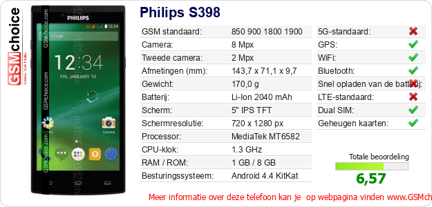 Philips S398 Technische gegevens Philips S398 Technische gegevens