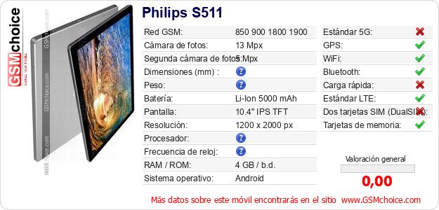 Philips S511 Datos técnicos del móvil 