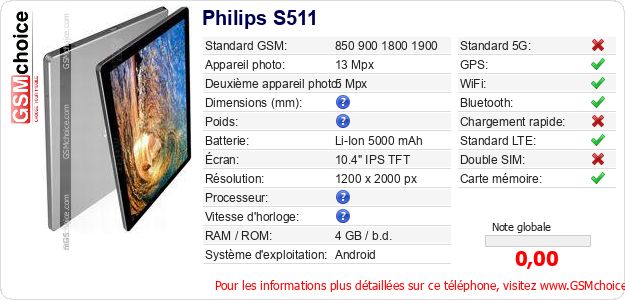Philips S511 Fiche technique
