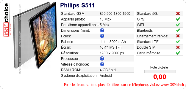 Philips S511 Fiche technique