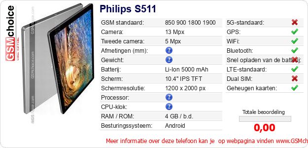 Philips S511 Technische gegevens Philips S511 Technische gegevens