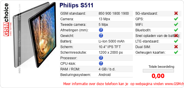 Philips S511 Technische gegevens 