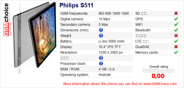 Philips S511 手機技術數據