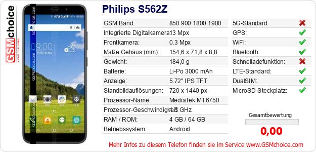 Philips S562Z technische Daten Philips S562Z technische Daten