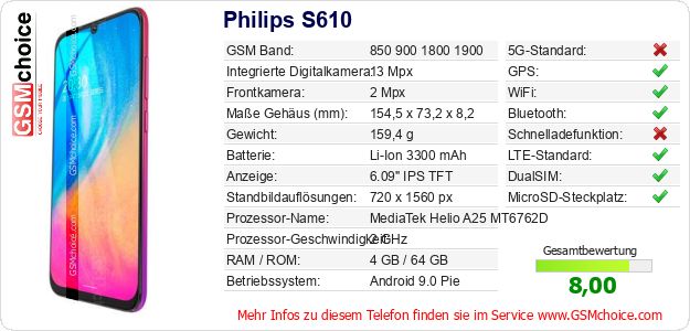 Philips S610 technische Daten Philips S610 technische Daten