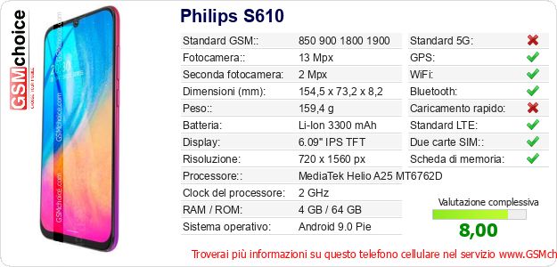 Philips S610 Dati tecnici di telefono cellulare 