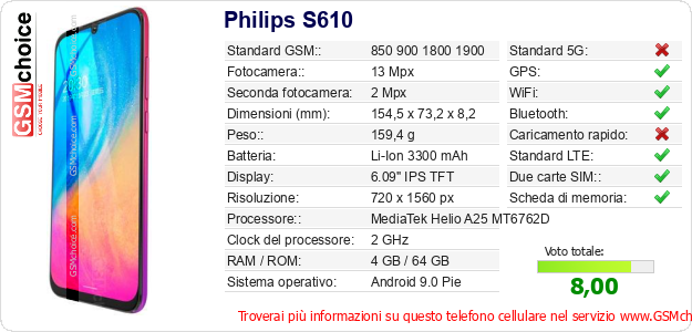 Philips S610 Dati tecnici di telefono cellulare Philips S610 Dati tecnici di telefono cellulare