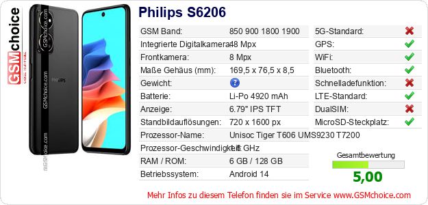 Philips S6206 technische Daten Philips S6206 technische Daten