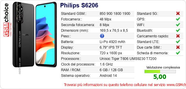 Philips S6206 Dati tecnici di telefono cellulare Philips S6206 Dati tecnici di telefono cellulare