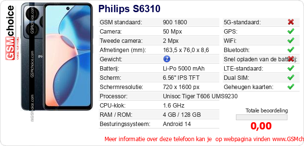 Philips S6310 Technische gegevens Philips S6310 Technische gegevens