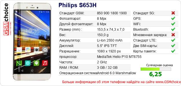 Philips S653H Технические данные телефона Philips S653H Технические данные телефона