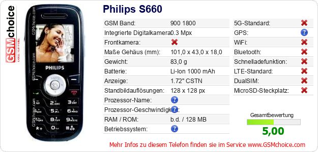 Philips S660 technische Daten Philips S660 technische Daten