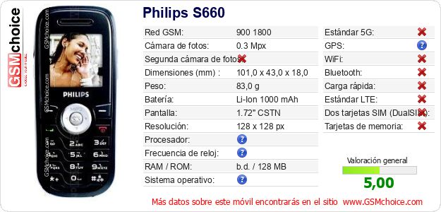 Philips S660 Datos técnicos del móvil 