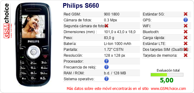 Philips S660 Datos técnicos del móvil Philips S660 Datos técnicos del móvil