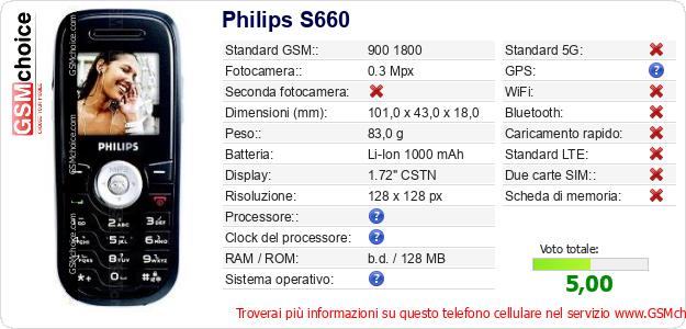 Philips S660 Dati tecnici di telefono cellulare 