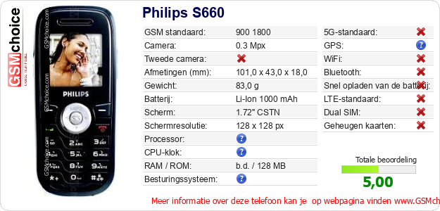 Philips S660 Technische gegevens 