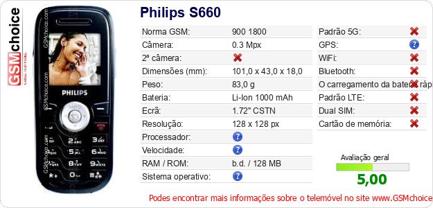 Philips S660 Especificações técnicas do telemóvel 