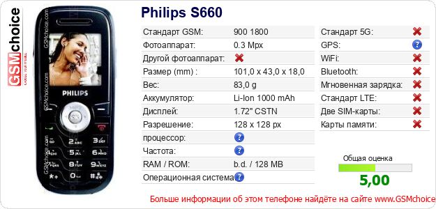 Philips S660 Технические данные телефона Philips S660 Технические данные телефона