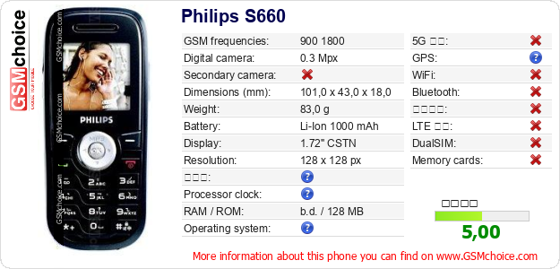 Philips S660 手機技術數據