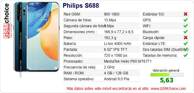 Philips S688 Datos técnicos del móvil Philips S688 Datos técnicos del móvil