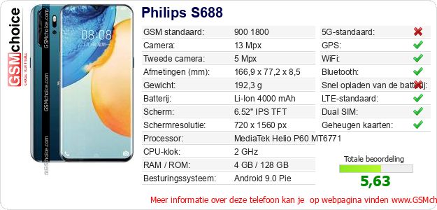 Philips S688 Technische gegevens Philips S688 Technische gegevens