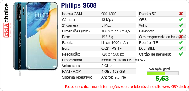 Philips S688 Especificações técnicas do telemóvel Philips S688 Especificações técnicas do telemóvel