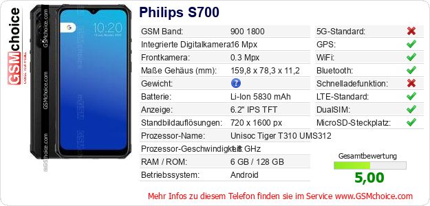 Philips S700 technische Daten Philips S700 technische Daten