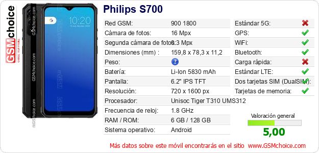 Philips S700 Datos técnicos del móvil Philips S700 Datos técnicos del móvil