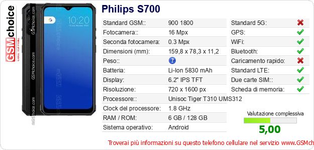Philips S700 Dati tecnici di telefono cellulare 