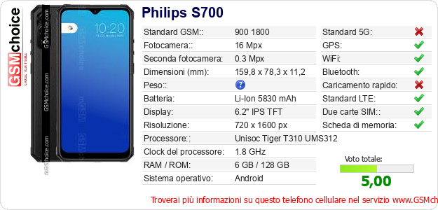 Philips S700 Dati tecnici di telefono cellulare 