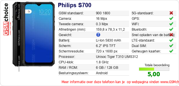 Philips S700 Technische gegevens Philips S700 Technische gegevens