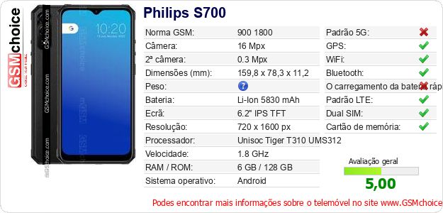 Philips S700 Especificações técnicas do telemóvel Philips S700 Especificações técnicas do telemóvel