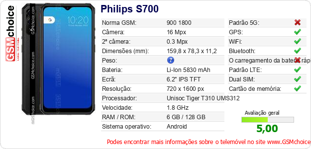 Philips S700 Especificações técnicas do telemóvel Philips S700 Especificações técnicas do telemóvel