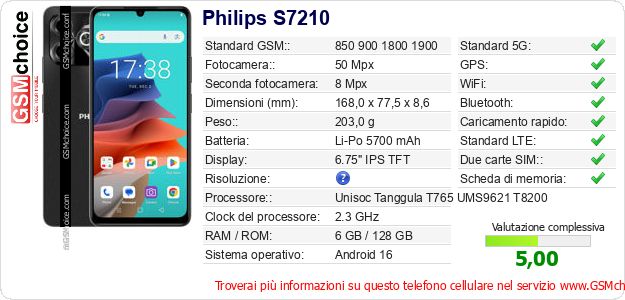 Philips S7210 Dati tecnici di telefono cellulare Philips S7210 Dati tecnici di telefono cellulare