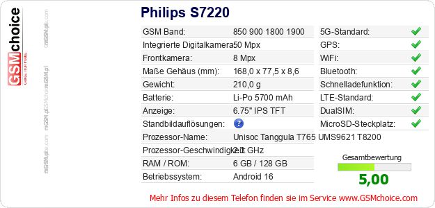 Philips S7220 technische Daten Philips S7220 technische Daten