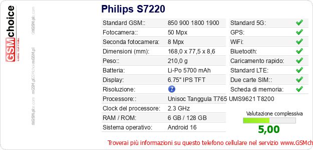 Philips S7220 Dati tecnici di telefono cellulare Philips S7220 Dati tecnici di telefono cellulare