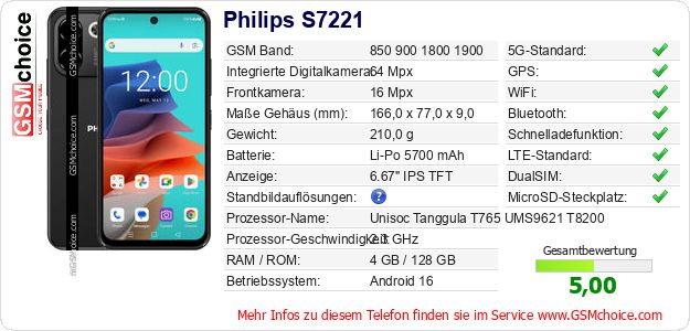 Philips S7221 technische Daten Philips S7221 technische Daten