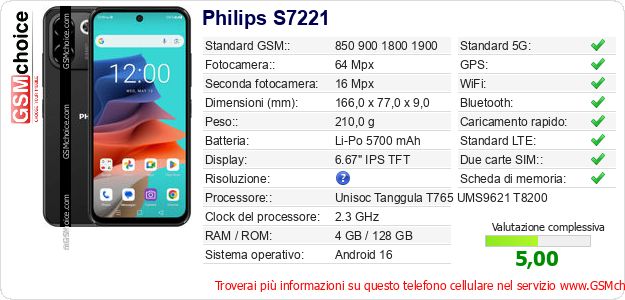 Philips S7221 Dati tecnici di telefono cellulare Philips S7221 Dati tecnici di telefono cellulare