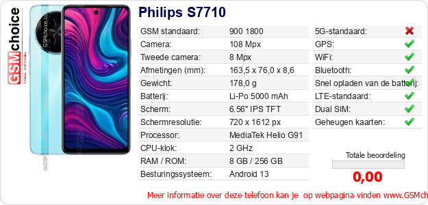 Philips S7710 Technische gegevens 