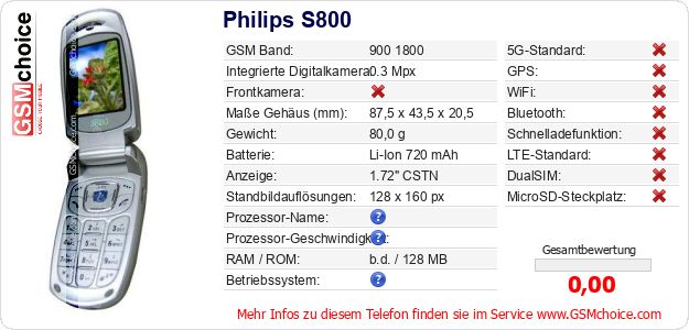 Philips S800 technische Daten Philips S800 technische Daten
