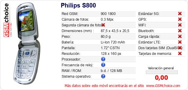 Philips S800 Datos técnicos del móvil Philips S800 Datos técnicos del móvil