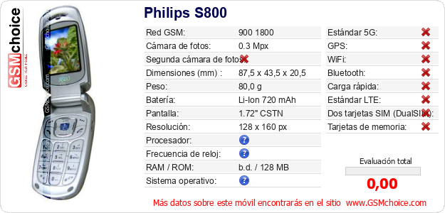 Philips S800 Datos técnicos del móvil 