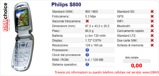 Philips S800 Dati tecnici di telefono cellulare 