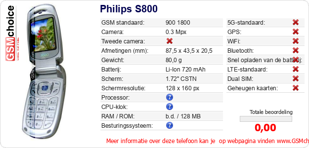 Philips S800 Technische gegevens 