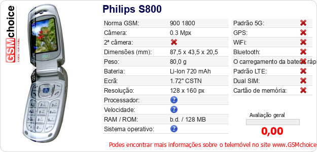 Philips S800 Especificações técnicas do telemóvel 