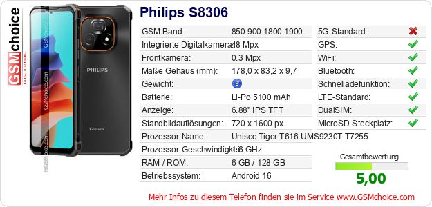 Philips S8306 technische Daten Philips S8306 technische Daten