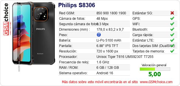 Philips S8306 Datos técnicos del móvil Philips S8306 Datos técnicos del móvil
