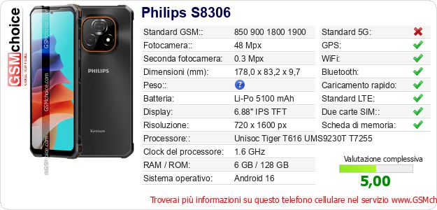 Philips S8306 Dati tecnici di telefono cellulare Philips S8306 Dati tecnici di telefono cellulare