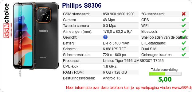 Philips S8306 Technische gegevens Philips S8306 Technische gegevens