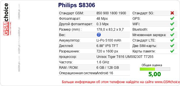 Philips S8306 Технические данные телефона Philips S8306 Технические данные телефона